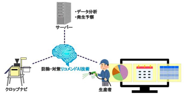 クロップナビの仕組み