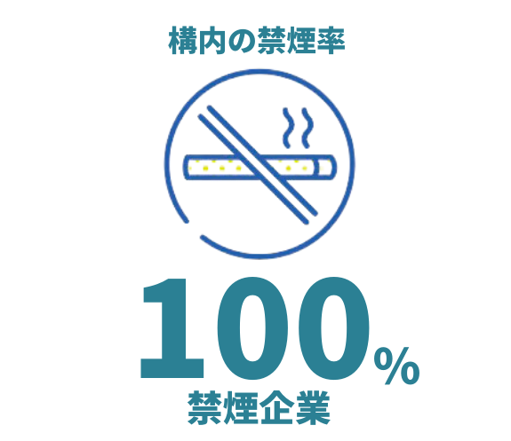 構内の禁煙率100%